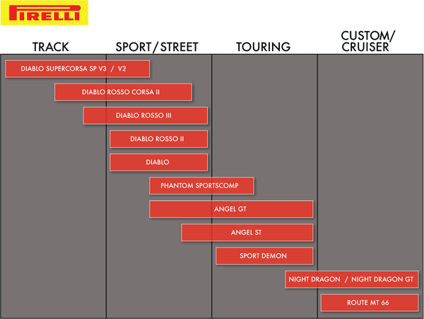 Cauciuc 180/55-17 Pirelli Angel ST-2