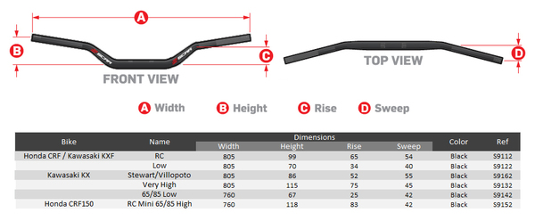 O² Handlebar Anodized, Black, Polished, White-2