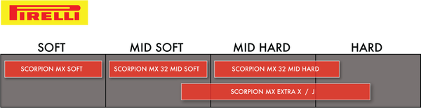 Scorpion Mx32 Mid Soft Tire -0