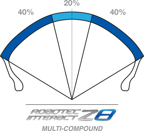 Roadtec Z8 Interact Tire -0