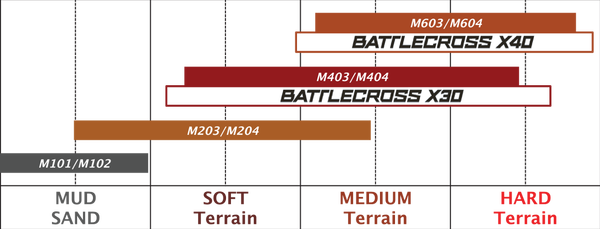 Cauciuc 90/100-16 Bridgestone BattleCross X30-0