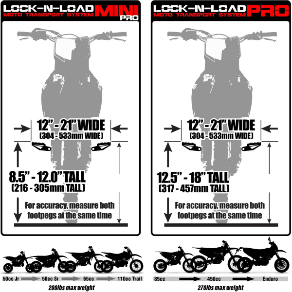 Sistem Prindere Motociclete Risk Racing Lock N Load PRO-1