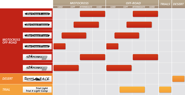 Cauciuc 70/100-17 Michelin Starcross 5 Medium-0