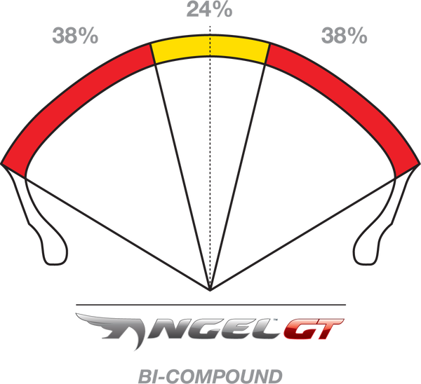 Cauciuc 190/55-17 Pirelli Angel GT II-0