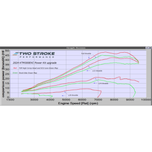 Kit chiuloasa TSP KTM/Husqvarna/GasGas 250/300 TBI '24-